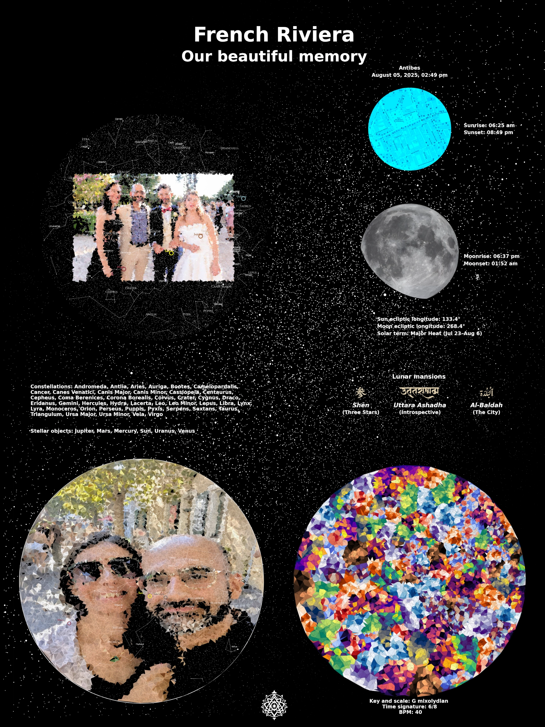 Planets aligned